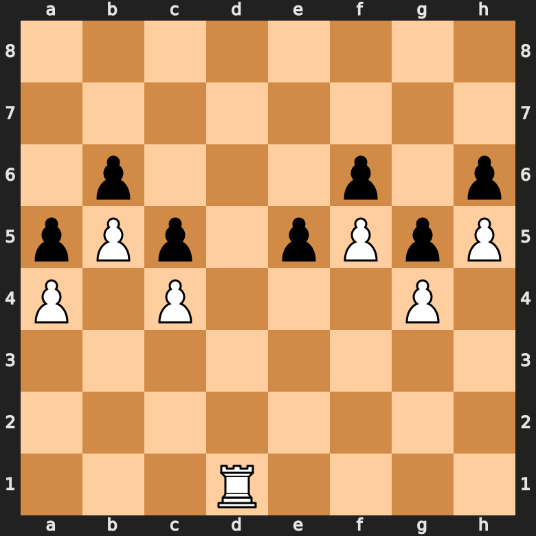 Open Files in Chess: Definition, Examples & Importance - Chessily